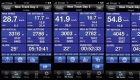 Ski Tracker Data.